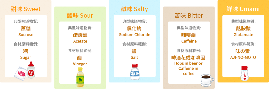世界國際的共通語